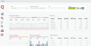 MailerQ 5.15.1 - Enterprise